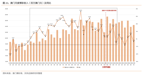 2035年澳门精准正版资料，未来博彩业的新篇章2023澳门精准正版资料大全完整版