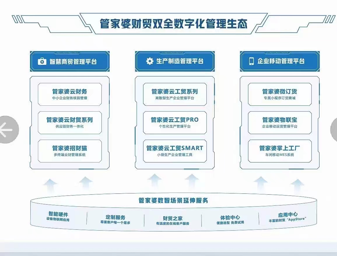 管家婆三期开一期，2035年新零售的智慧之选管家婆三期开一期202377