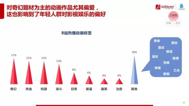 数字魅力