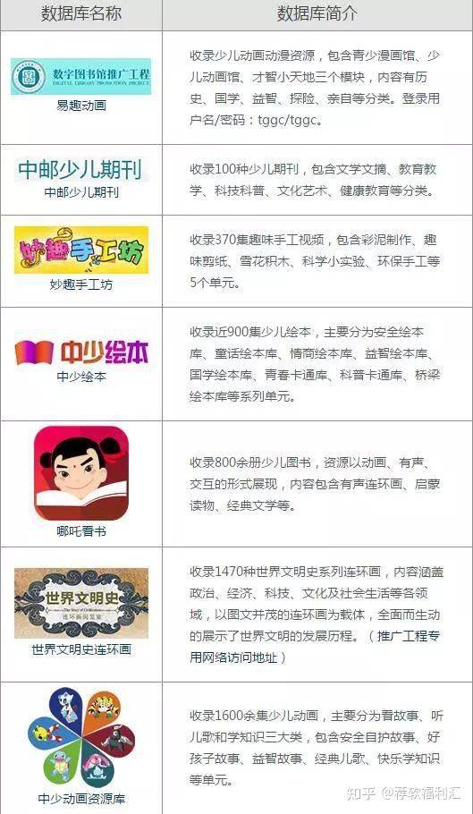 正版
