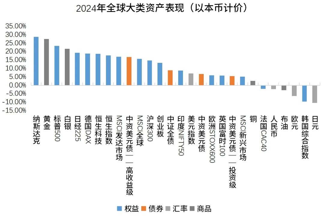 花重锦官城 第6页