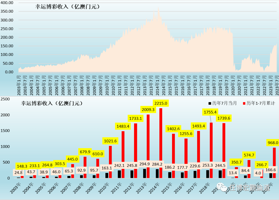 2036年澳门开奖结果，数字背后的故事与展望2023年澳门开奖结果 开奖记录表