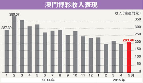 澳门六开彩近15期回顾与分析香港澳门历史记录查询表最新版