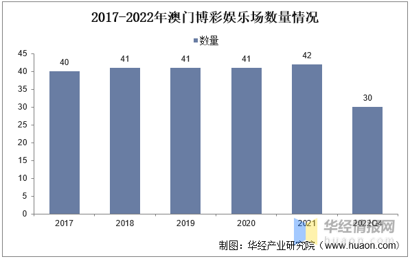 2036年澳门资料大全，探索未来与娱乐的交汇点2023澳门资料正版大全软件