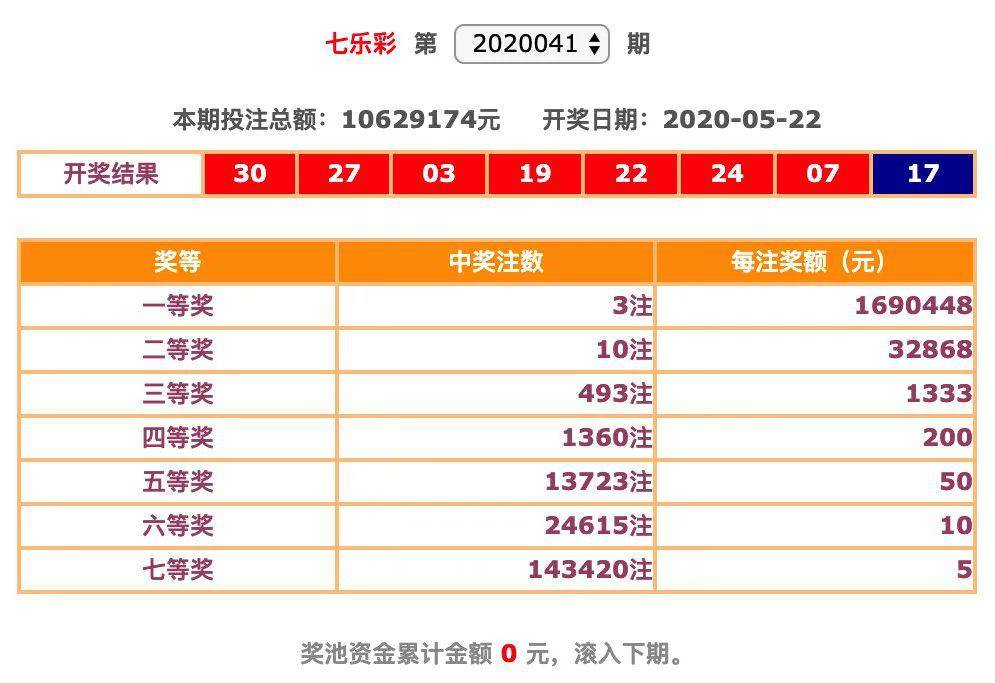 2017年六开彩，回望与反思六开彩开奖结果201735期