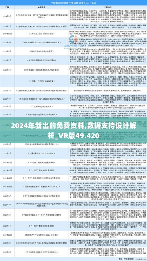 2049，未来教育资源的全面开放与全年免费的曙光2024年正版资料全年免费排列五