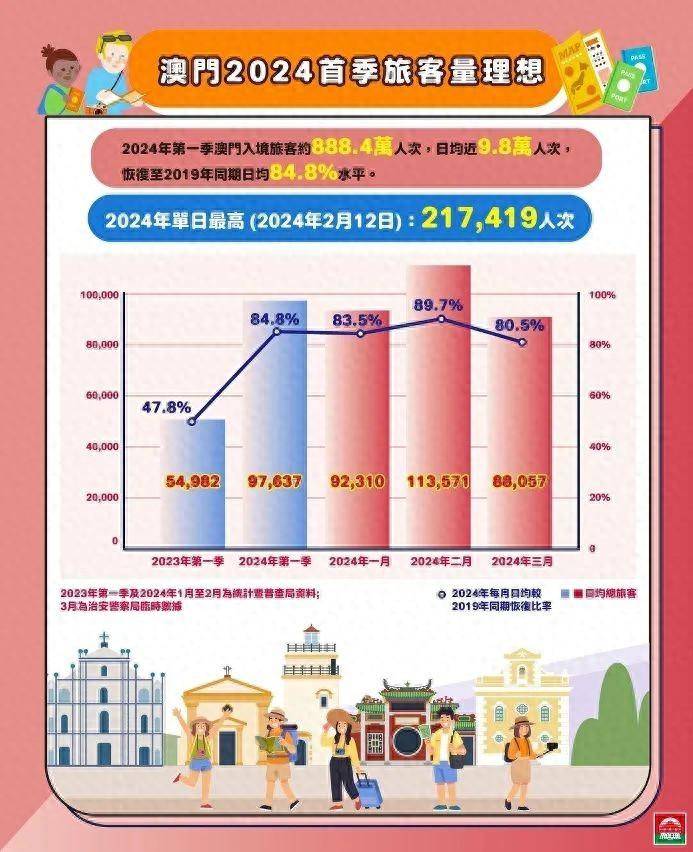 澳门2035年精准资料全年免费，展望未来，共享智慧澳门2023精准资料全年免费酷知