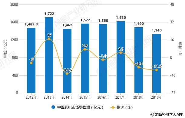 澳门彩203年开奖历史数据，深度解析与趋势洞察澳门彩开奖记录2023年开奖历史数据查询表图片大全