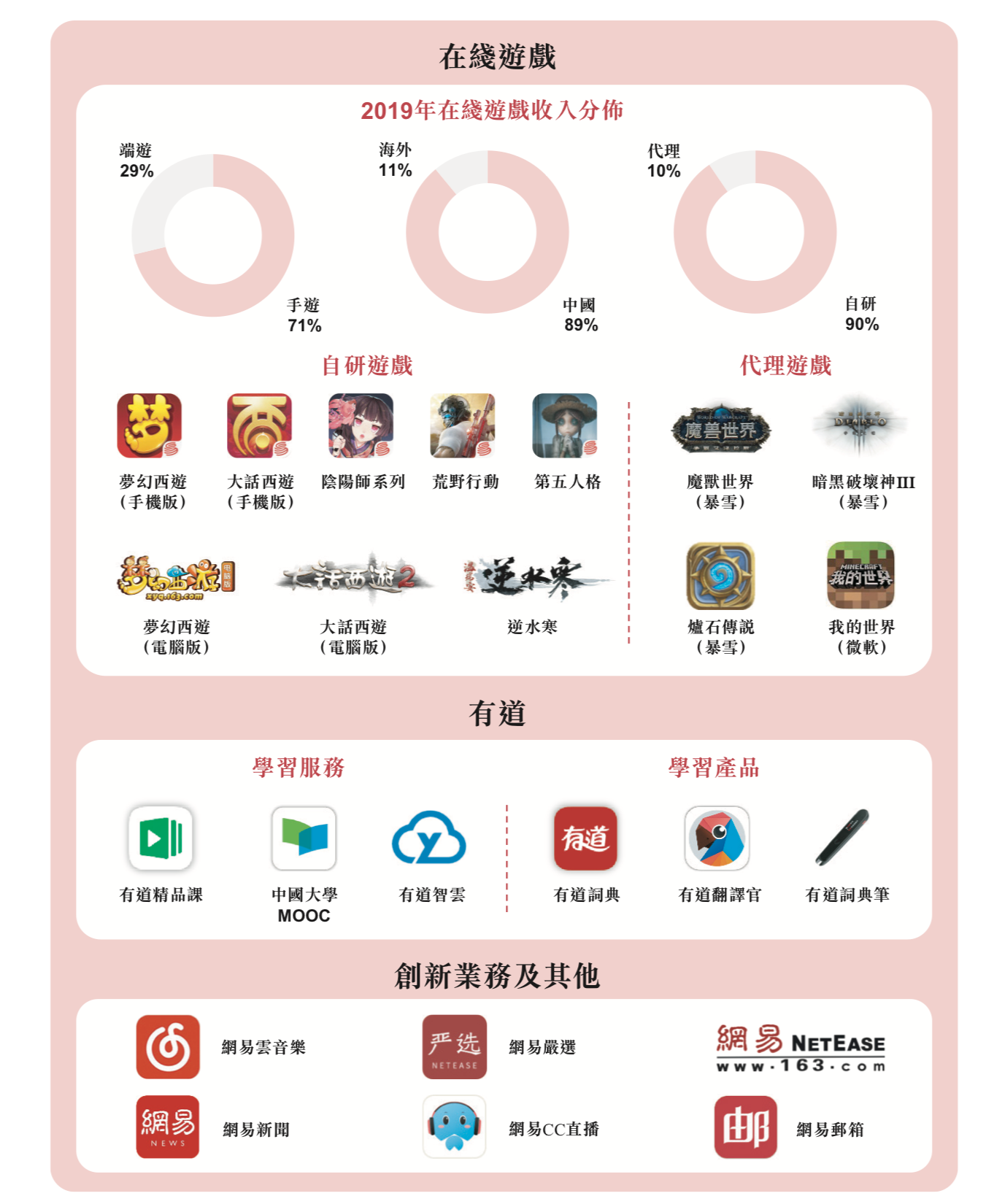 现场开奖