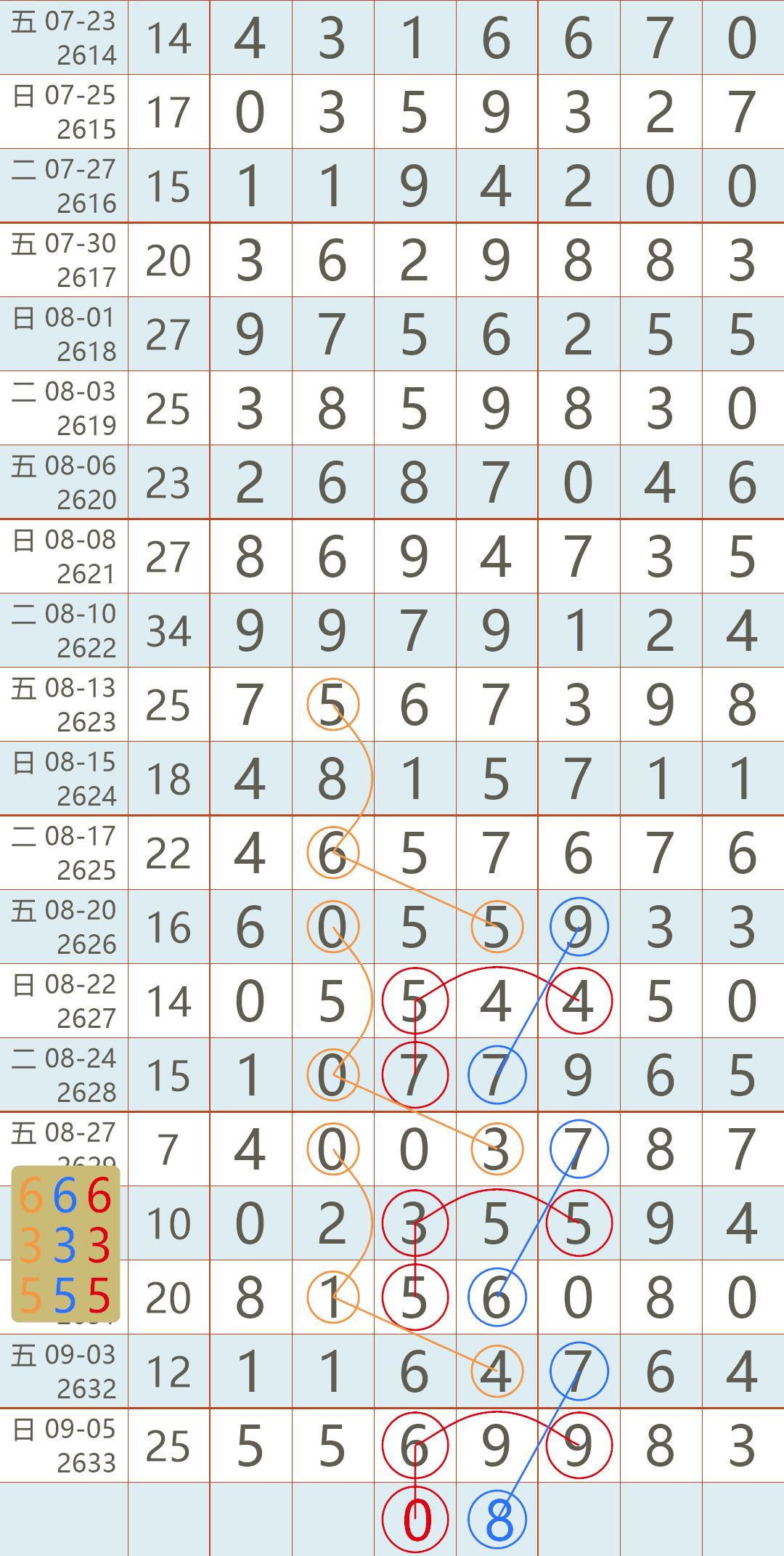 香港开奖结果
