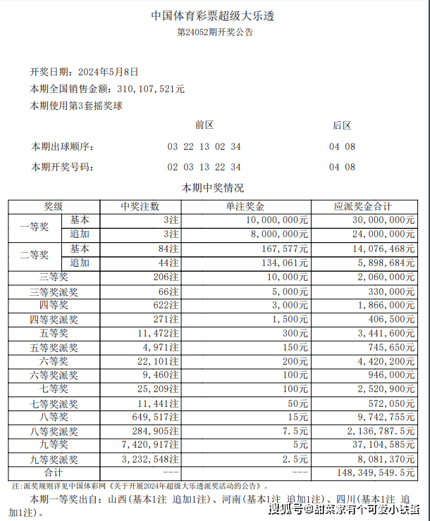 澳门今天开奖结果揭晓，彩民的期待与梦想澳门今天开奖结果出来了吗图片
