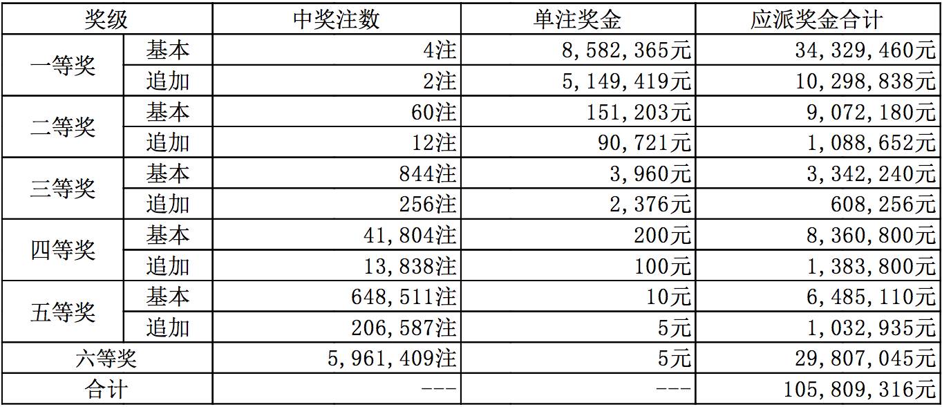 揭秘新澳开奖，29期结果资料深度解析与查询指南新澳开奖结果资料查询29期开奖号码