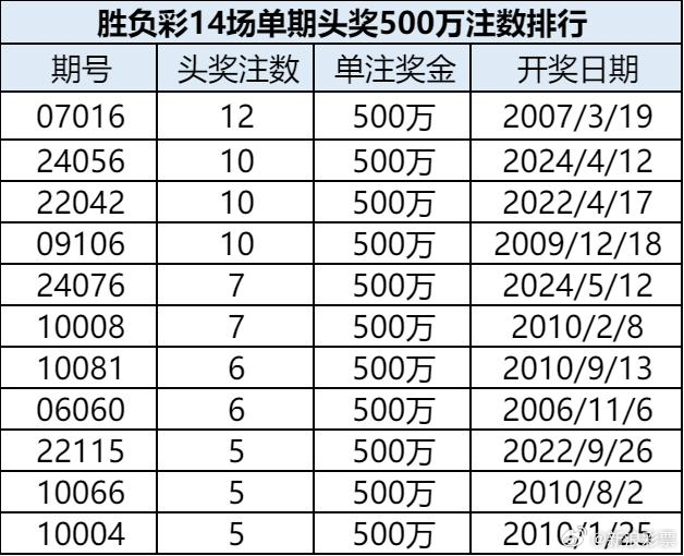 澳门新快开奖，揭秘最新玩法与技巧新澳门最快开奖结果开奖记录