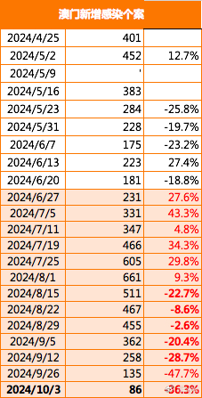 今日新澳门开奖记录查询，揭秘幸运之门的秘密新澳门开奖记录查询今天结果