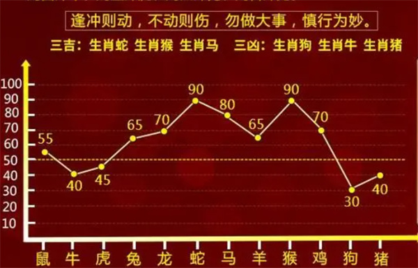 探秘白小姐49，一句诗中的精准预测白小姐449999精准一句诗的预测与对应生肖