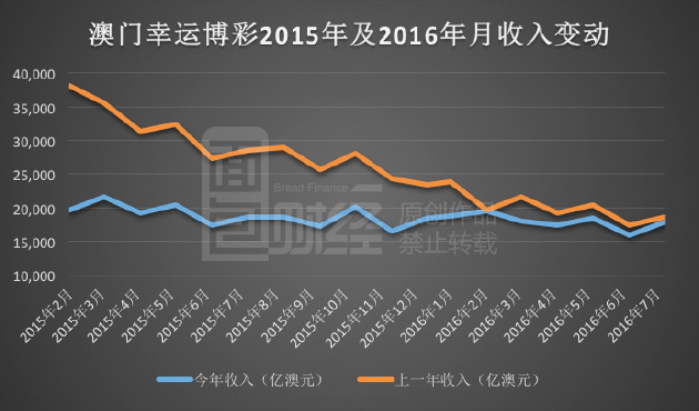 探索新澳门开奖记录203年走势，数据背后的奥秘与未来趋势新澳门开奖记录2023年走势图表图片大全