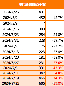 澳门开奖记录2035，新趋势与未来展望澳门2021年最新版开奖记录
