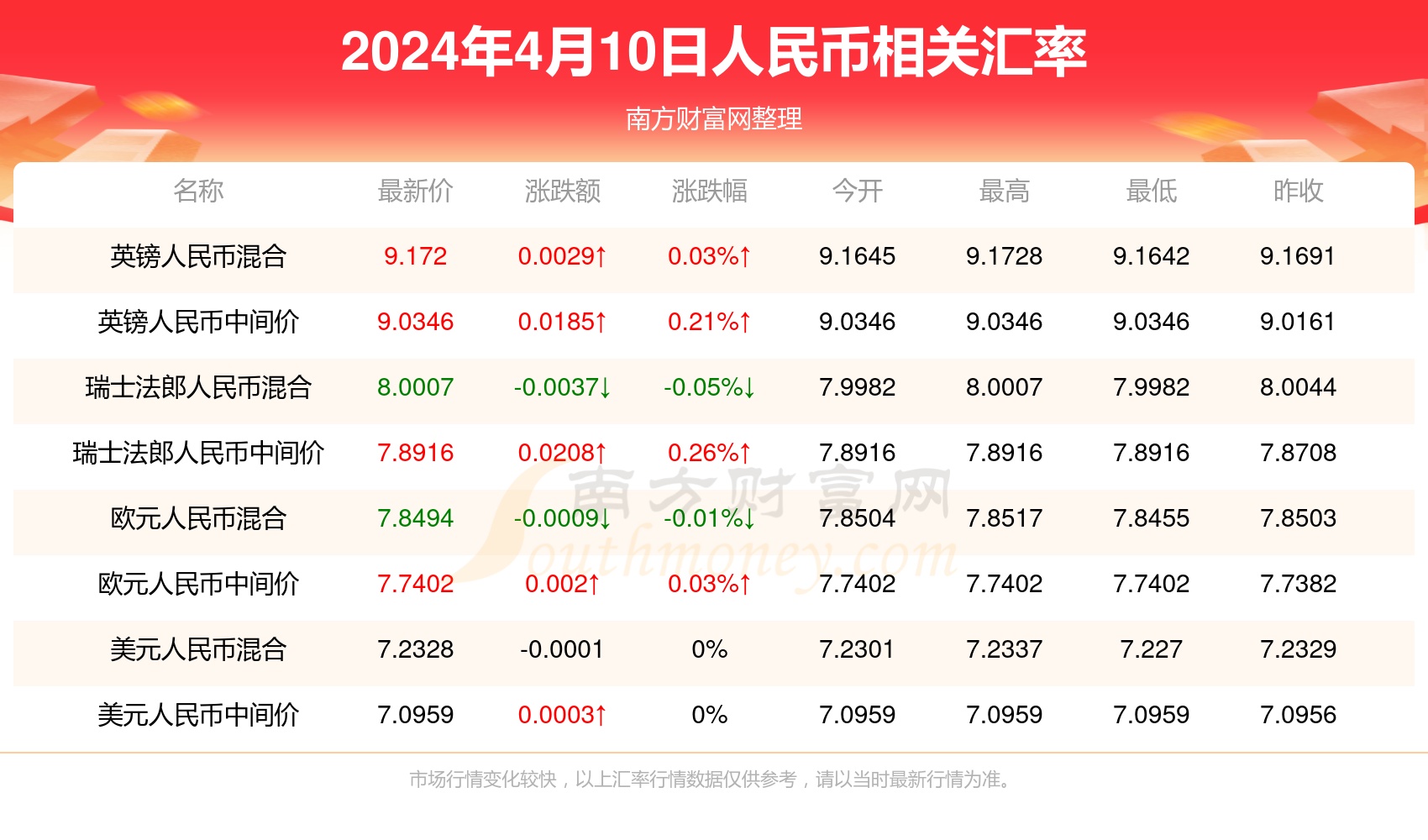 澳门开奖记录2034，全面解析与最新版下载指南新澳门开奖结果