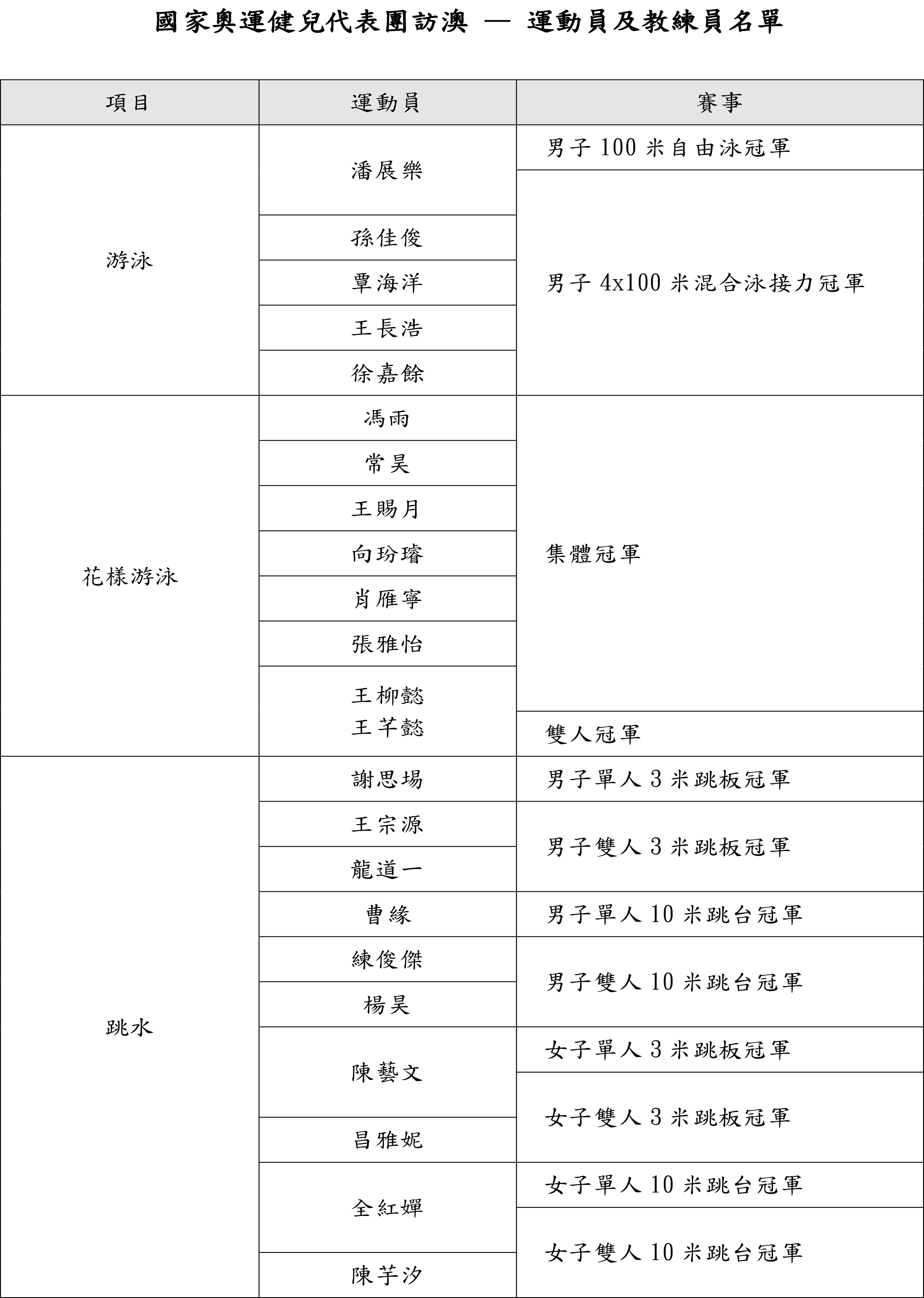 澳门新彩开奖记录203年资料查询表最新汇总图，揭秘与解析新澳门开奖结果
