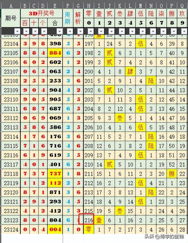 澳门新彩，204年8月1日开奖结果最新消息表及深度分析澳门开奖4238开奖记录