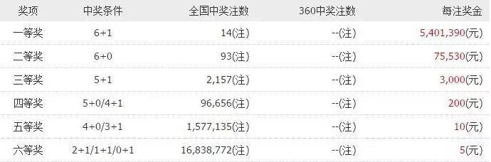 澳门新开奖记录，204年8月1日最新消息揭晓澳门2020开奖结果 开奖记录148期开什么