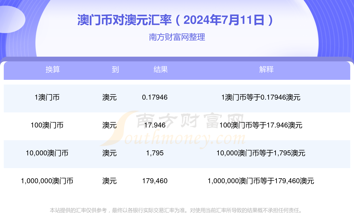 新澳门开奖记录查询2024年11月12日最新消息表汇总