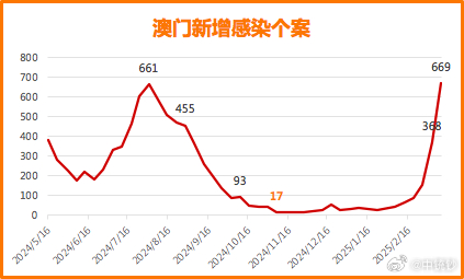 吼霸霸