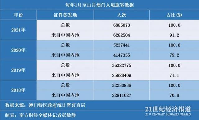 新澳门开奖记录,近期结果走势图深度解析与汇总2021澳门开奖结果综合走势图
