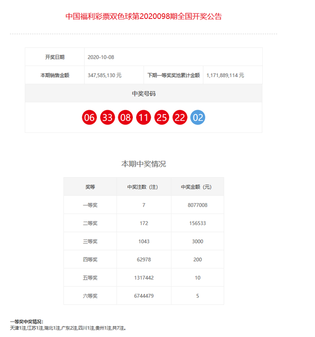 探索新澳门彩203年开奖记录，最新查询表解析与趋势分析澳门202|开奖结果