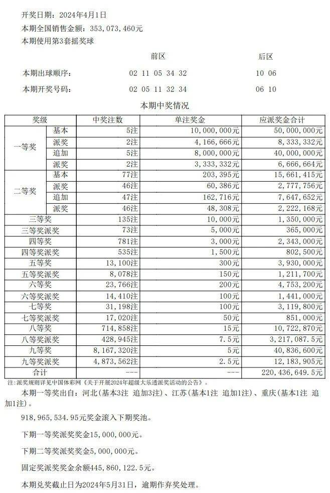 澳门彩开奖结果资料查询一览表下载，全面指南与注意事项新澳门开奖结果2020+开奖记录_