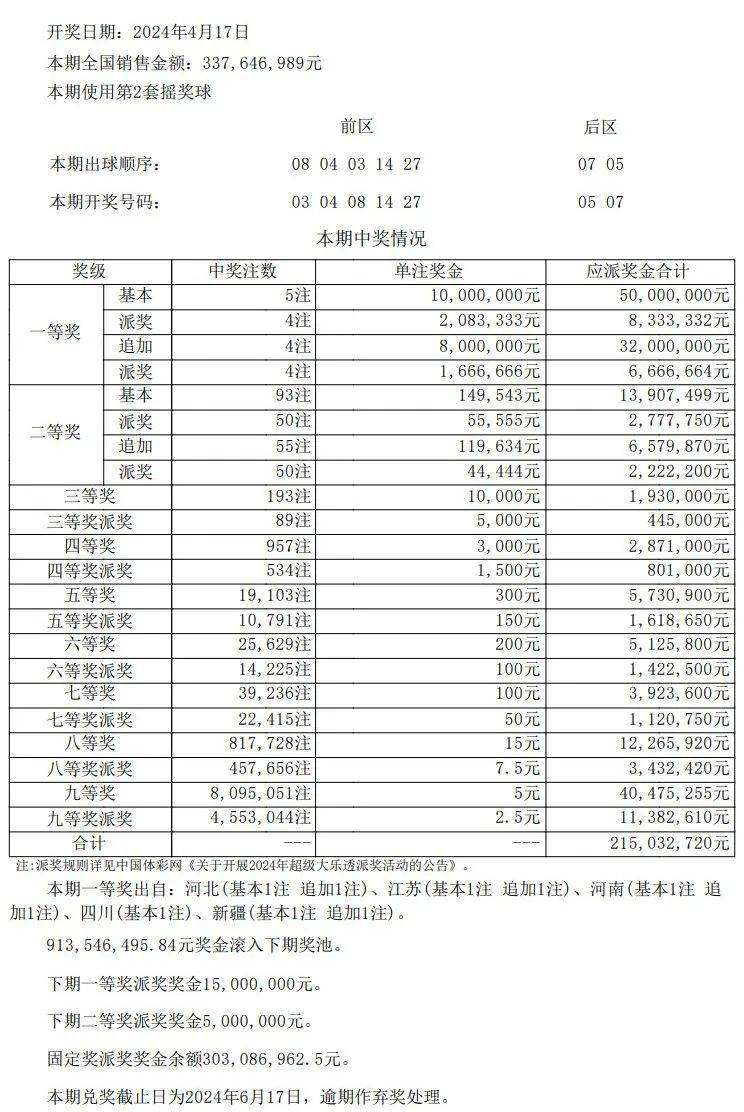 澳门彩开奖结果最新汇总下载，全面解析与使用指南新澳门彩开奖结果开奖记录表最新汇总下载