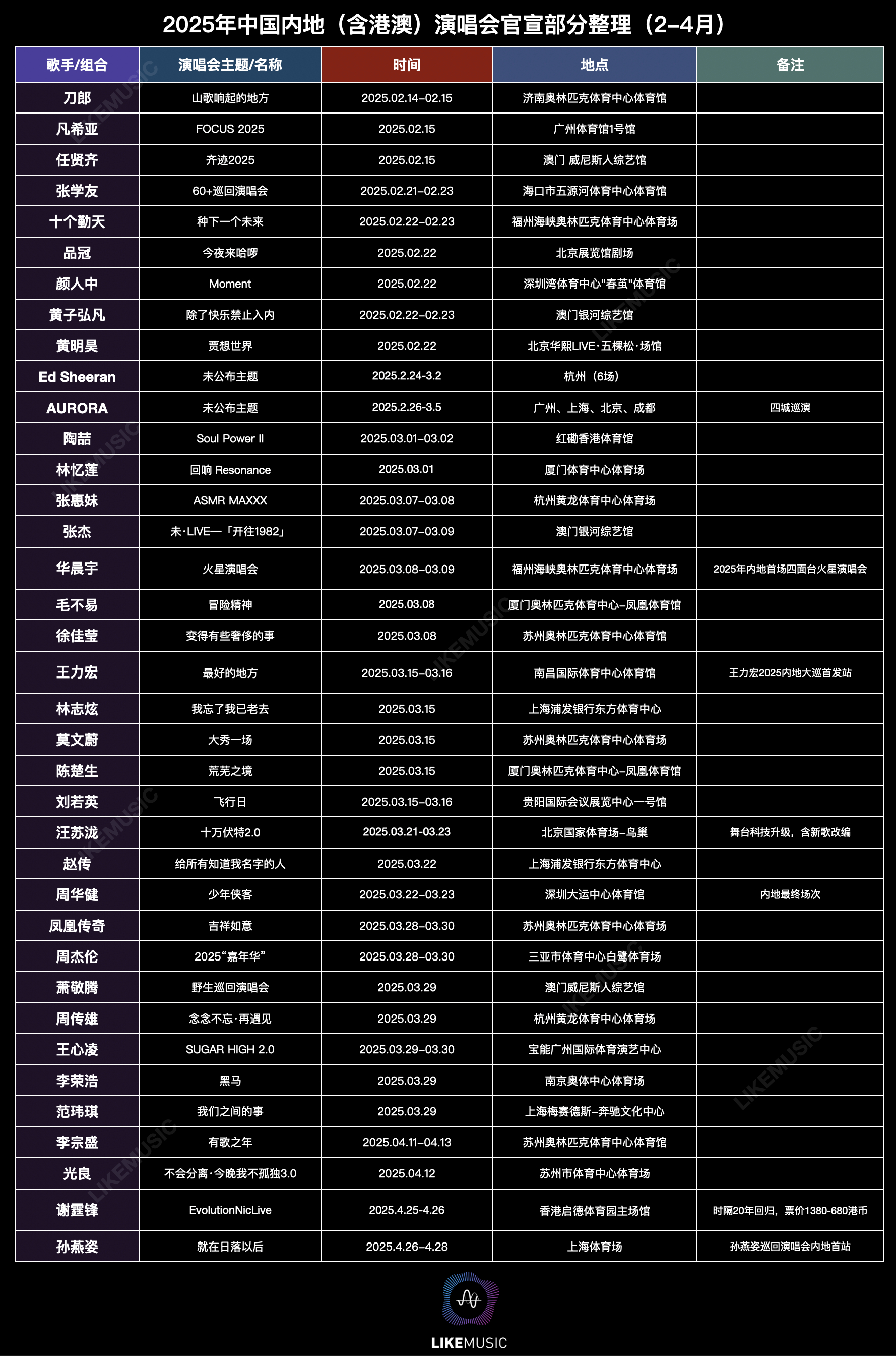 澳门开奖记录2019年5月一览表，回顾与展望新澳门开奖记录最近结果2022年11月份一览表