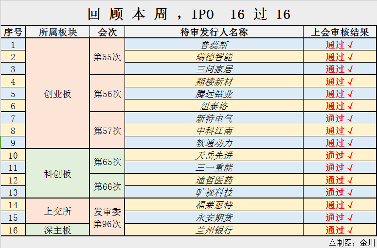 新澳门开奖记录，201年9月最新回顾与理性分析新澳门开奖记录最近结果2021年11月9日