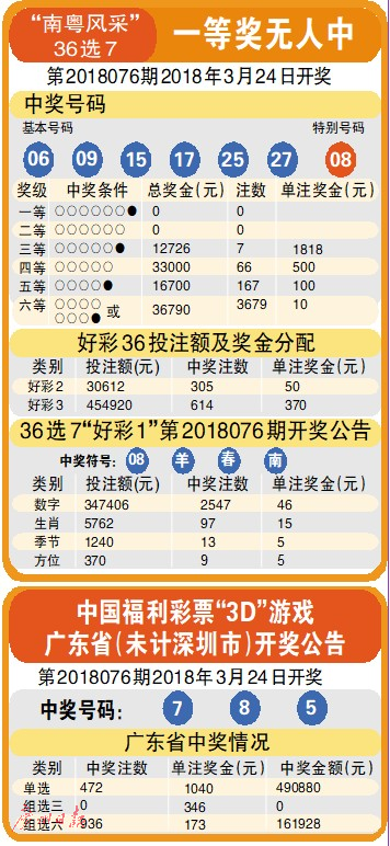 2043年新澳门开奖记录查询表，透视未来彩票市场的数字轨迹澳门2020开奖结果 开奖记录148期开什么