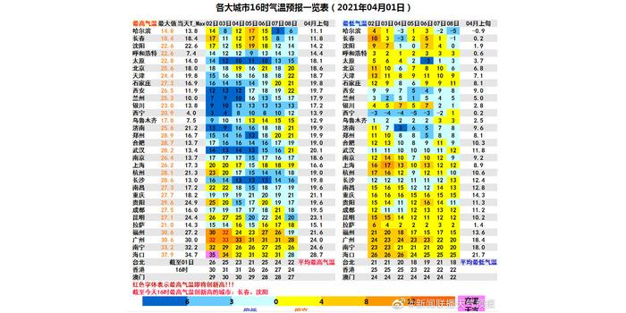 2035年新澳门开奖记录表格图，未来彩票市场的数字化与透明化2025年新澳门开奖记录表格图最新版下载