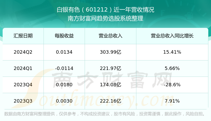 澳门新开奖记录108期，揭秘最新消息与查询表图片新澳门开奖记录108期最新消息查询表图片大全