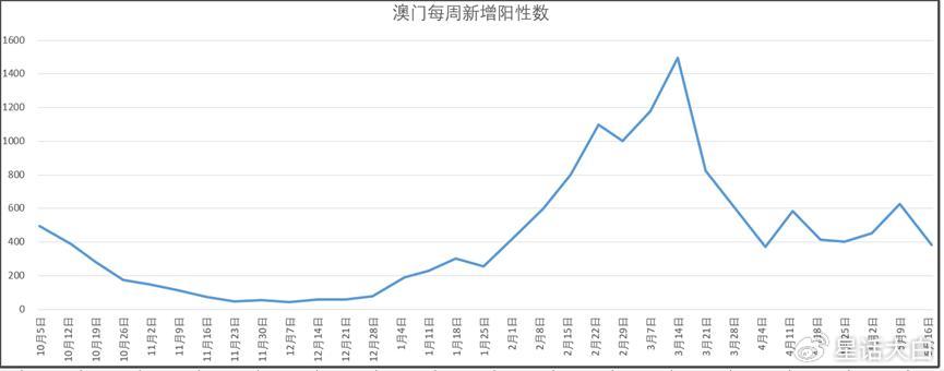 澳门新开奖记录108期，最新消息与数据分析新澳门开奖结果2020+开奖记录_