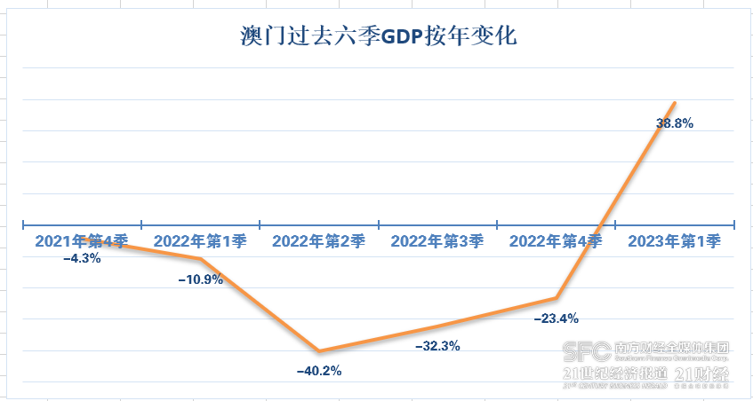 2036年新澳门开奖结果记录查询，从数字到趋势的深度解析2020233期澳门开码结果