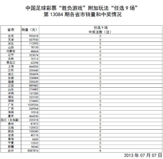 今期新澳门开奖结果记录查询表，最新版下载指南澳门开奖结果 新闻