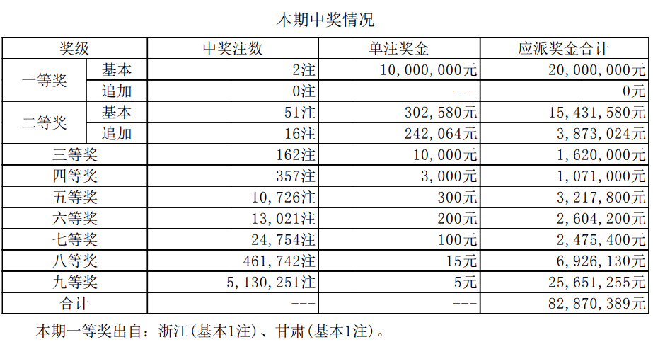 今期新澳门开奖结果记录表最新版下载，全面解析与实用指南澳门今晚开奖结果+开奖记录2021年