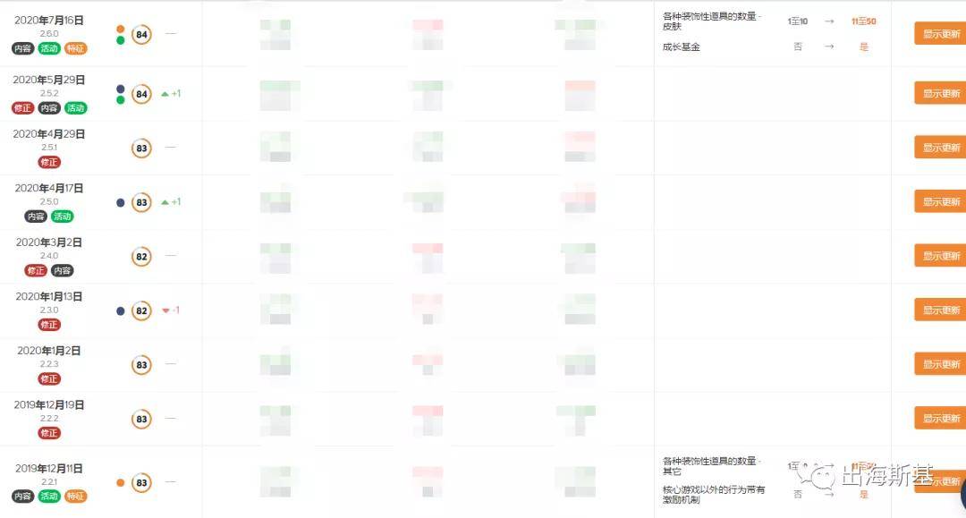 2048年新澳门开奖结果记录查询大全，揭秘数字背后的奥秘澳门2021年开奖历史记录141期