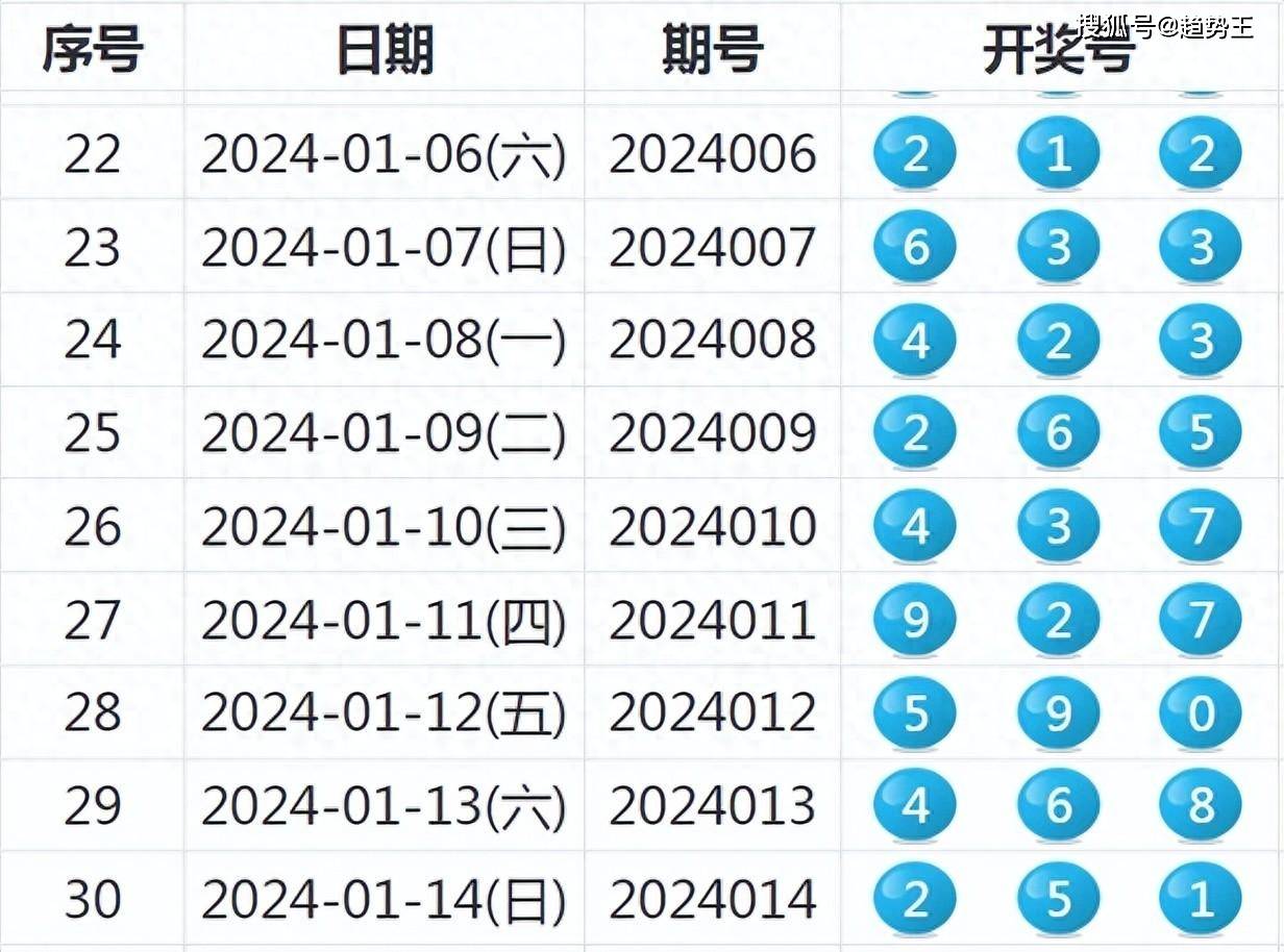 2048年新澳门开奖结果记录查询大全，数字游戏中的幸运探索与理性态度澳门2020开奖结果 开奖记录148期开什么