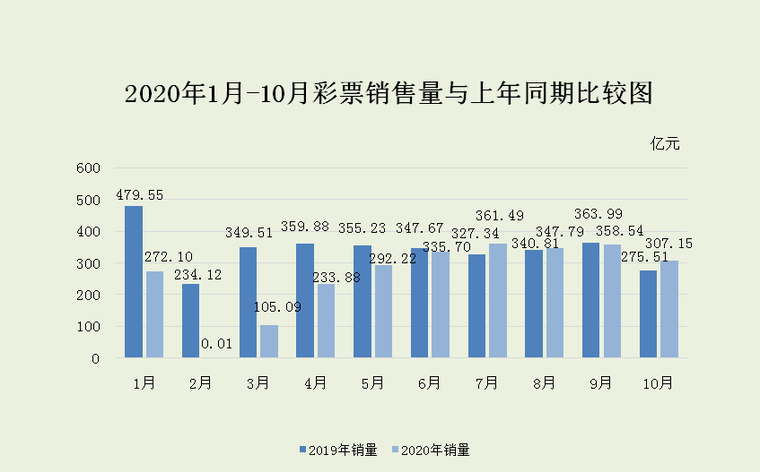 2035年新澳门开奖结果查询记录,数字时代的彩票文化与个人隐私保护2020年澳门最新开奖结果