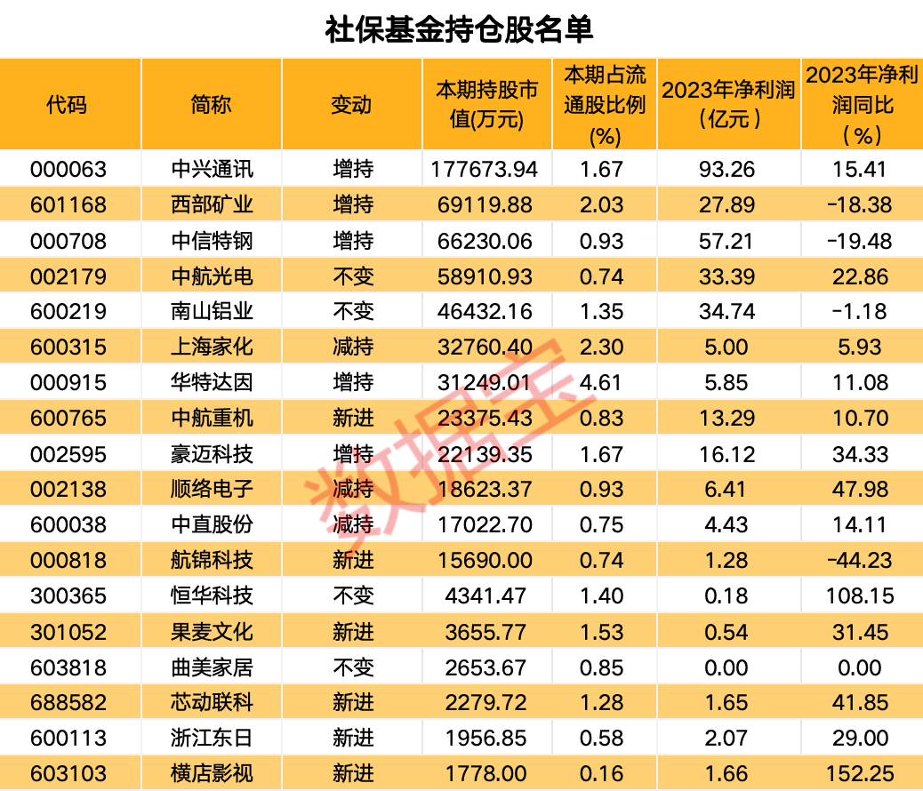 2035年新澳门开奖结果记录查询表，手机版官网的革新与便利澳门2020开奖结果+开奖记录205期开什么
