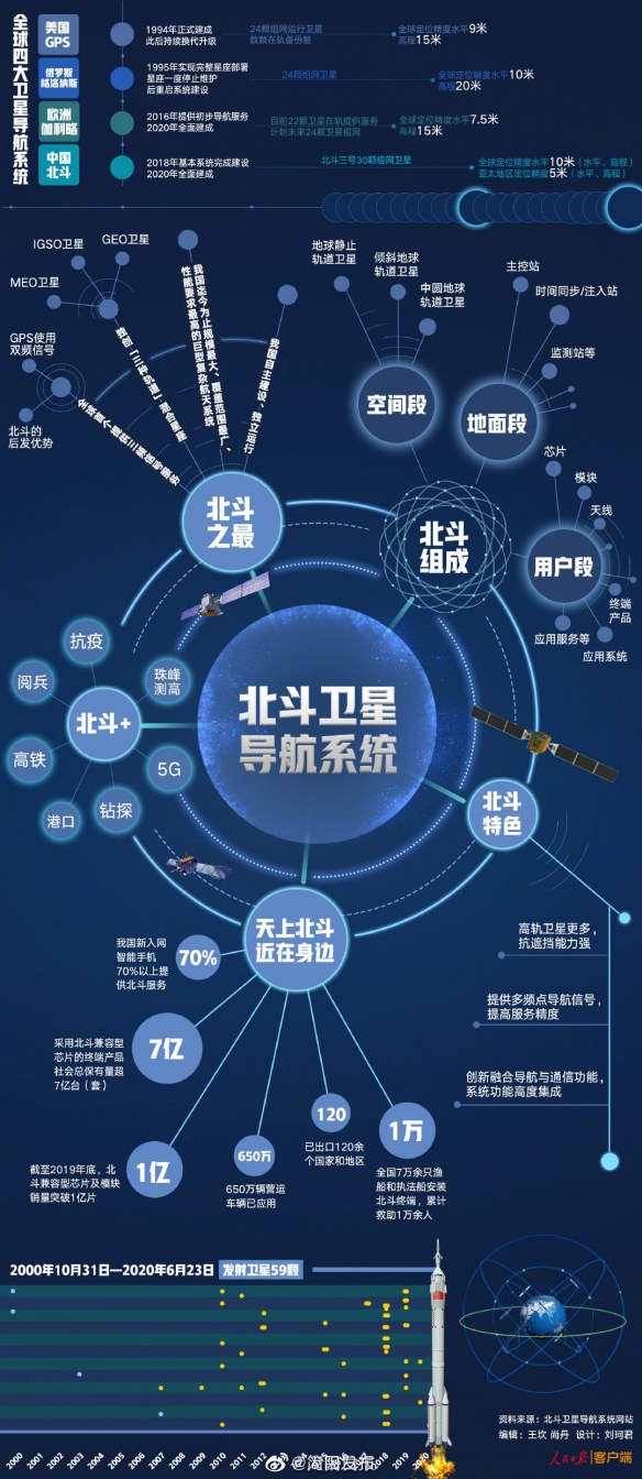 探索2035年新澳门开奖结果，揭秘查询方式与未来展望澳门2020开奖结果+开奖记录205期开什么