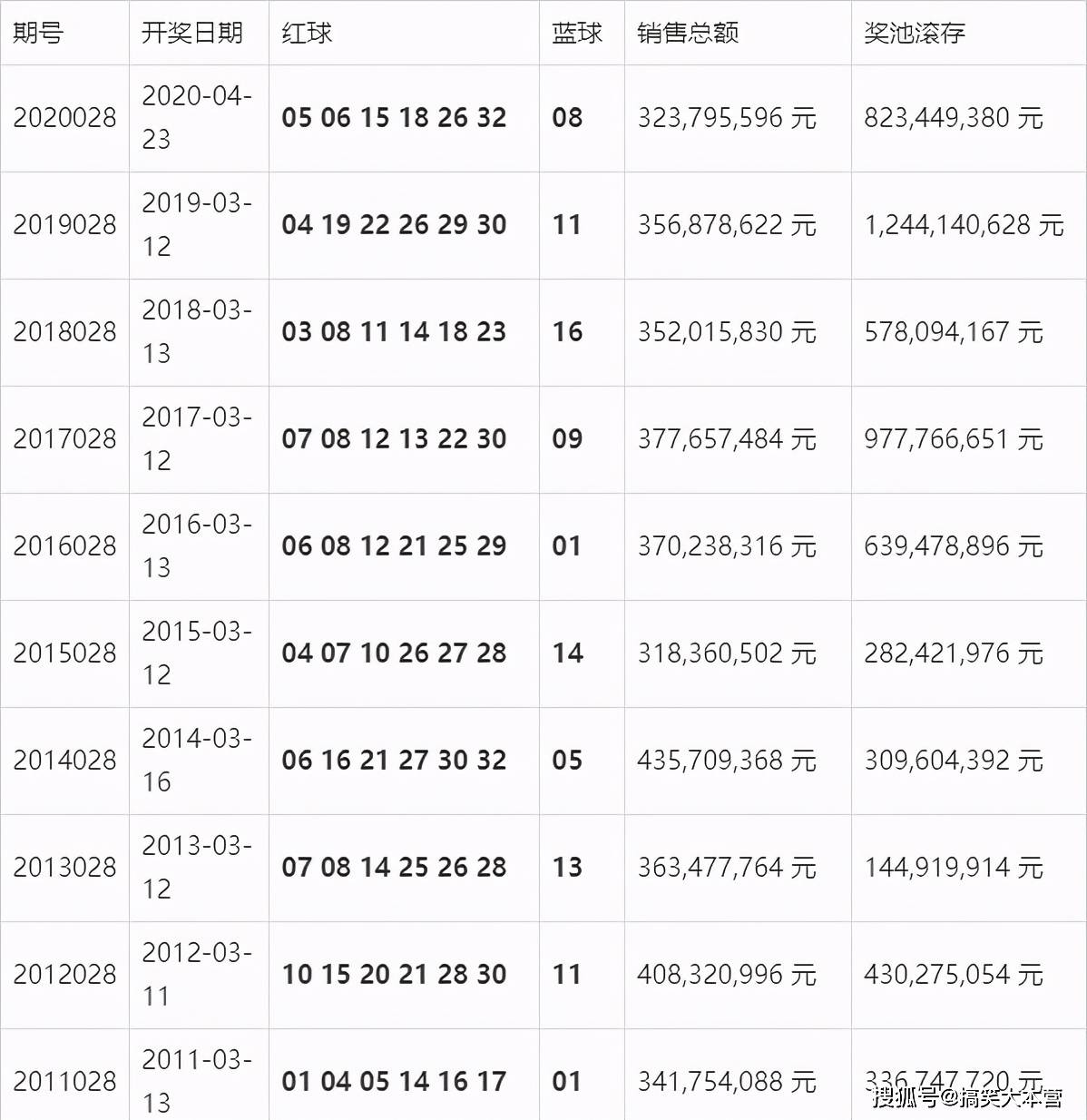 澳门新开奖，最新结果、查询表格与时间解析新澳门开奖结果2020+开奖记录_