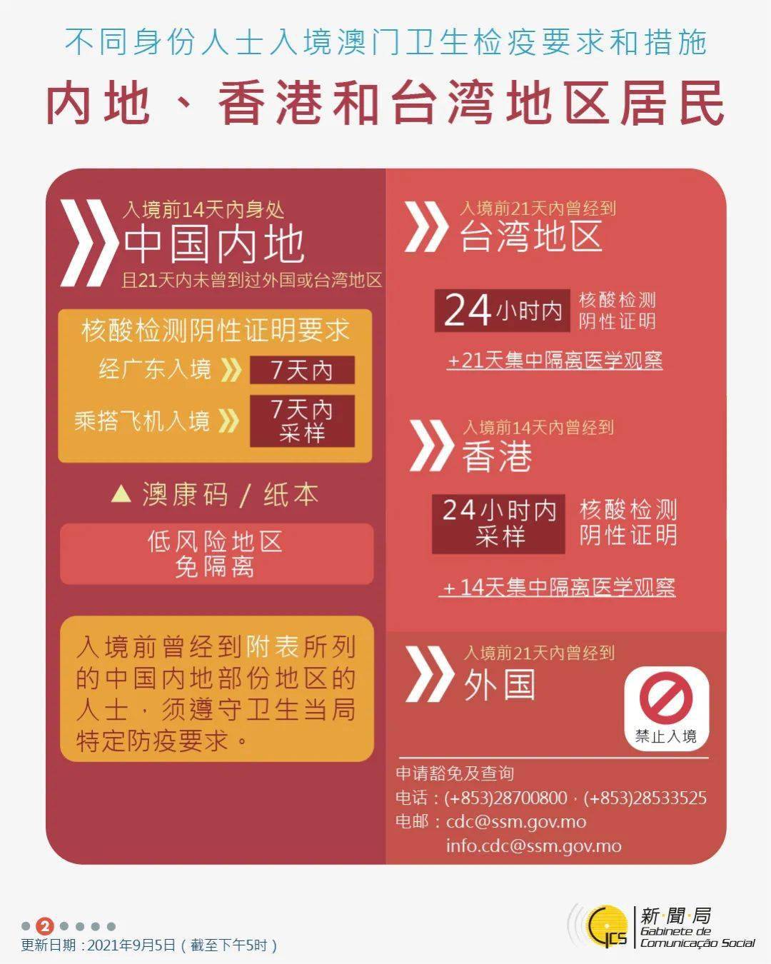 澳门历史记录，最新十期结果与今日消息概览澳门新问
