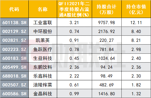澳门新历史记录查询表,最新版本更新时间揭秘澳门新旧对比