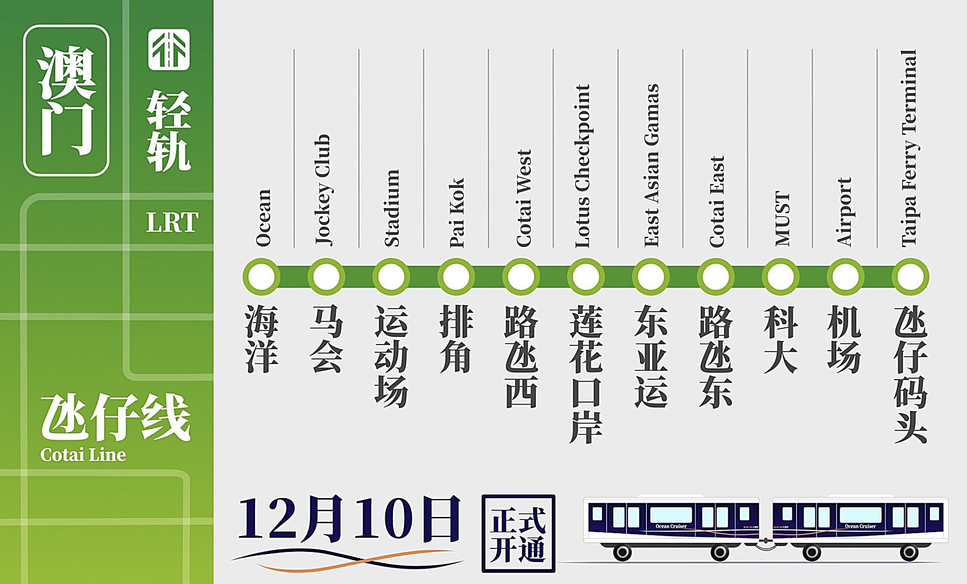 澳门历史开奖走势图，探寻新时代的幸运轨迹新澳门历史开奖走势图汇总最新消息