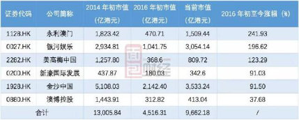澳门新历史开奖号码查询一览表，透视幸运的轨迹新澳门开奖记录